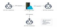 Лицензия Python RPA Unattended Robots