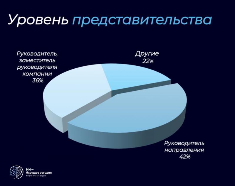 Итоги Форума «ИИ — будущее сегодня»: цифры и эмоции