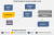 Лицензия Automation Anywhere 30-Day Free Trial of Enterprise