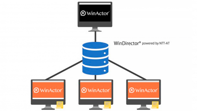 Лицензия Winactor Windirector