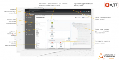 Лицензия Automation Anywhere 30-Day Free Trial of Enterprise